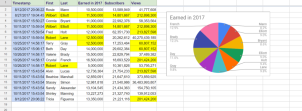 Search a Google Sheet for Duplicates with this Macro