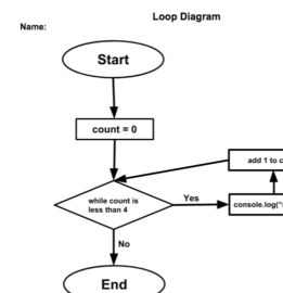 Loop Diagram Worksheet