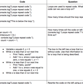 Variable Controlled Loops Worksheet